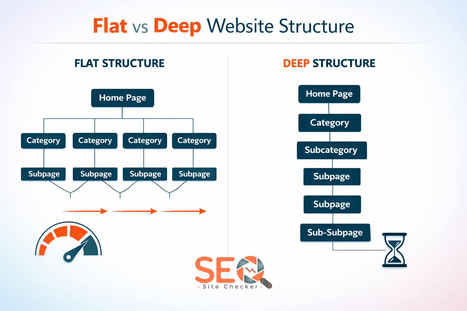 Flat vs Deep Website Structure