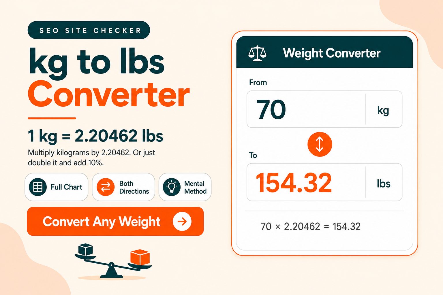 How to Convert kg to lbs: Free Weight Converter