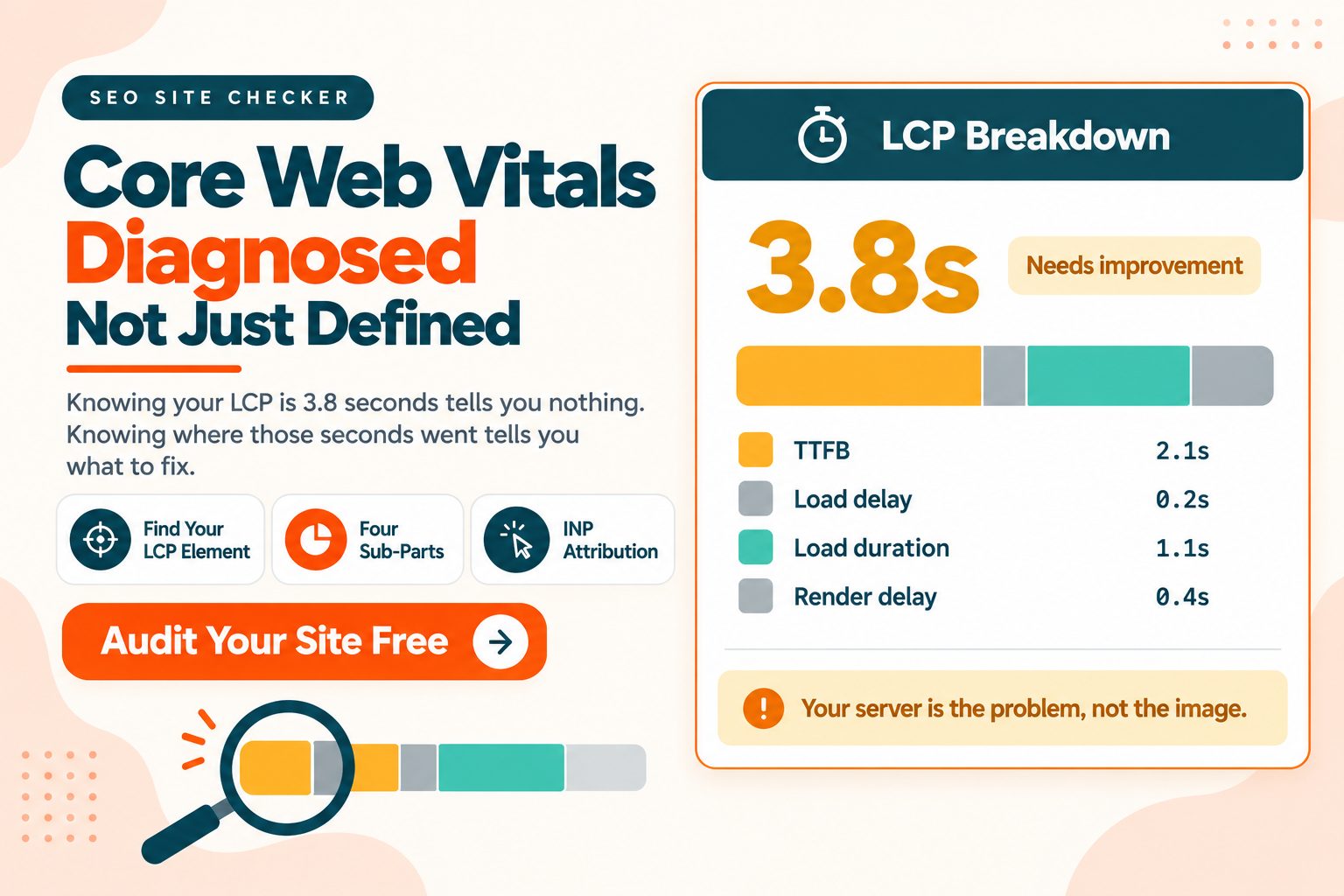 Core Web Vitals: What They Measure and How to Pass