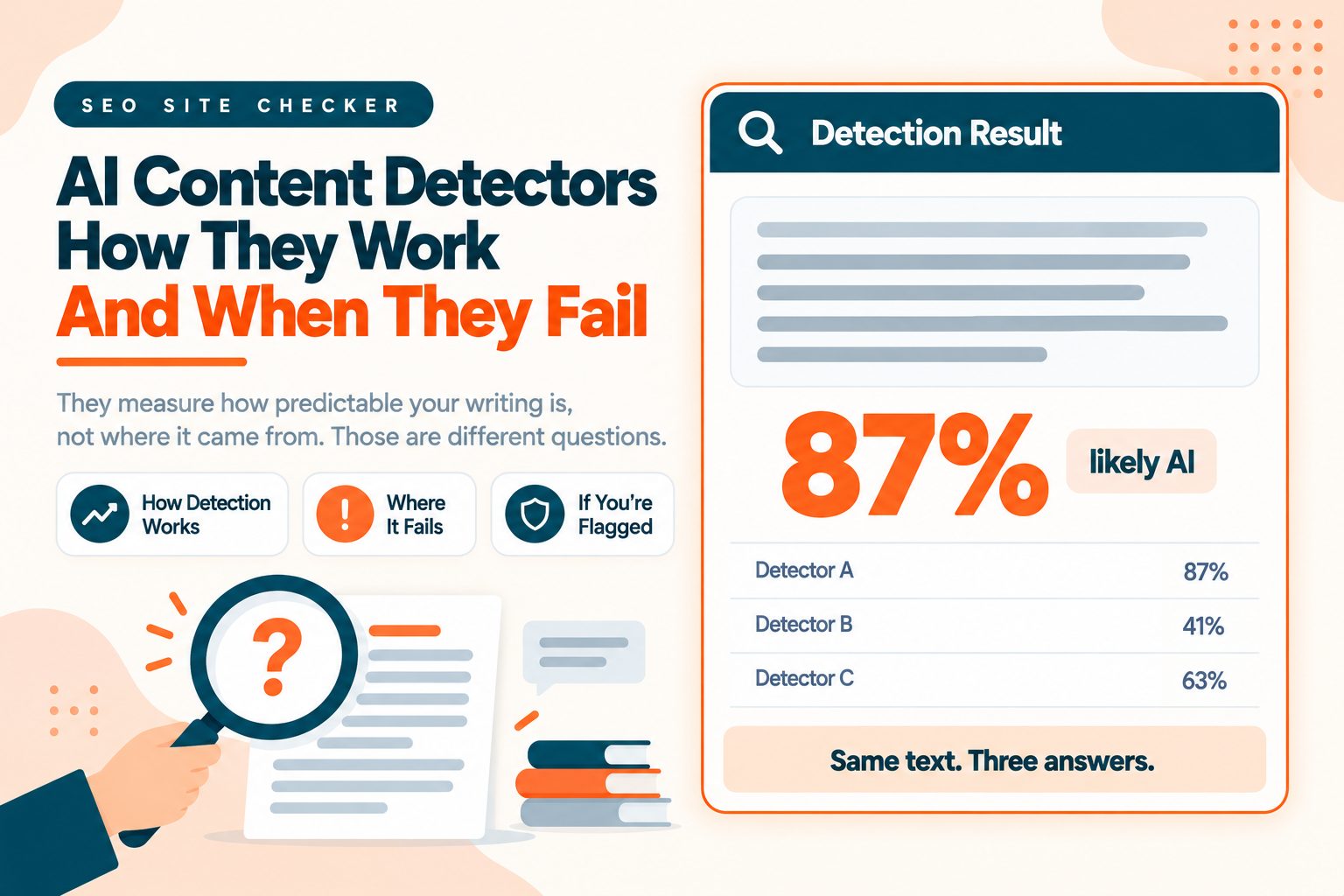 AI Content Detectors: How They Work and When They Fail