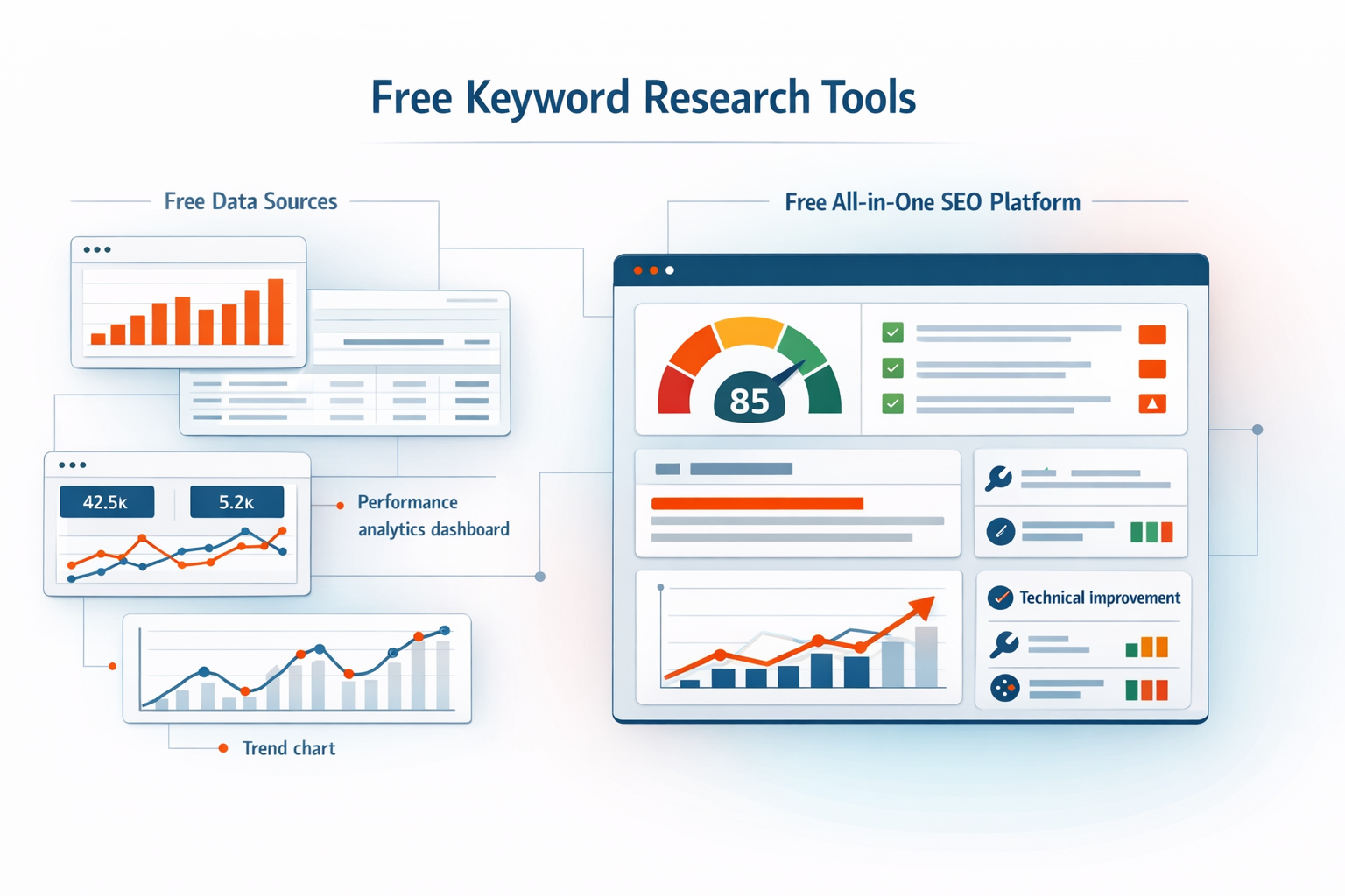 Best Free Keyword Research Tools for Agencies