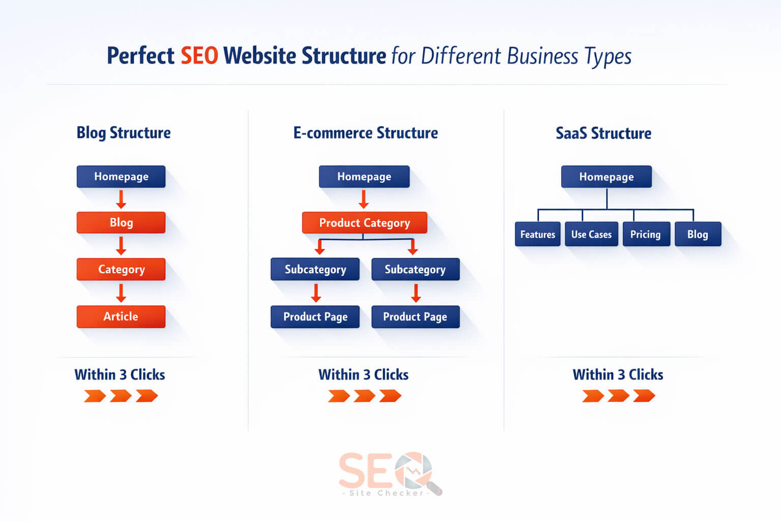 Example of a perfect SEO website structure