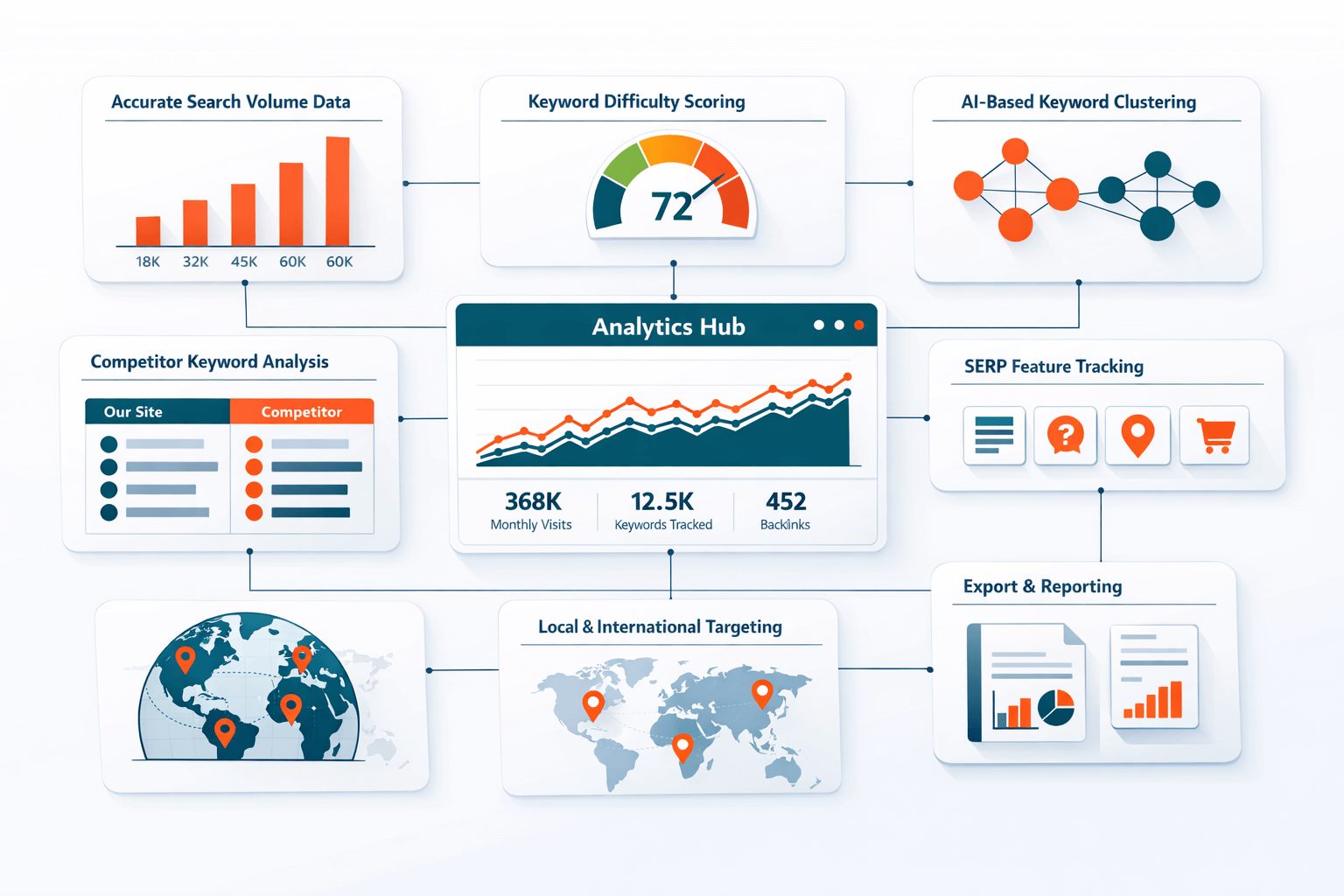 Key Features to Look for in Keyword Research Tools