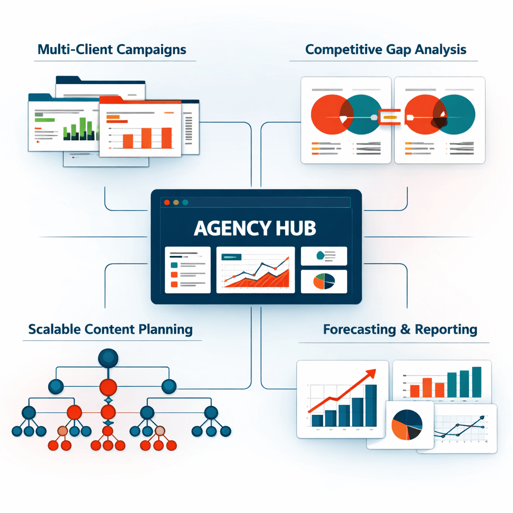 Why Agencies Need Advanced Keyword Research Tools