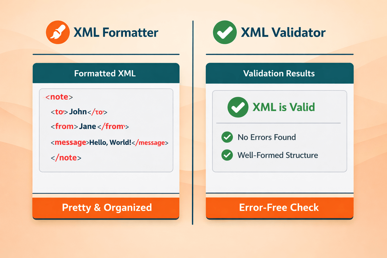 XML Formatter vs XML Validator