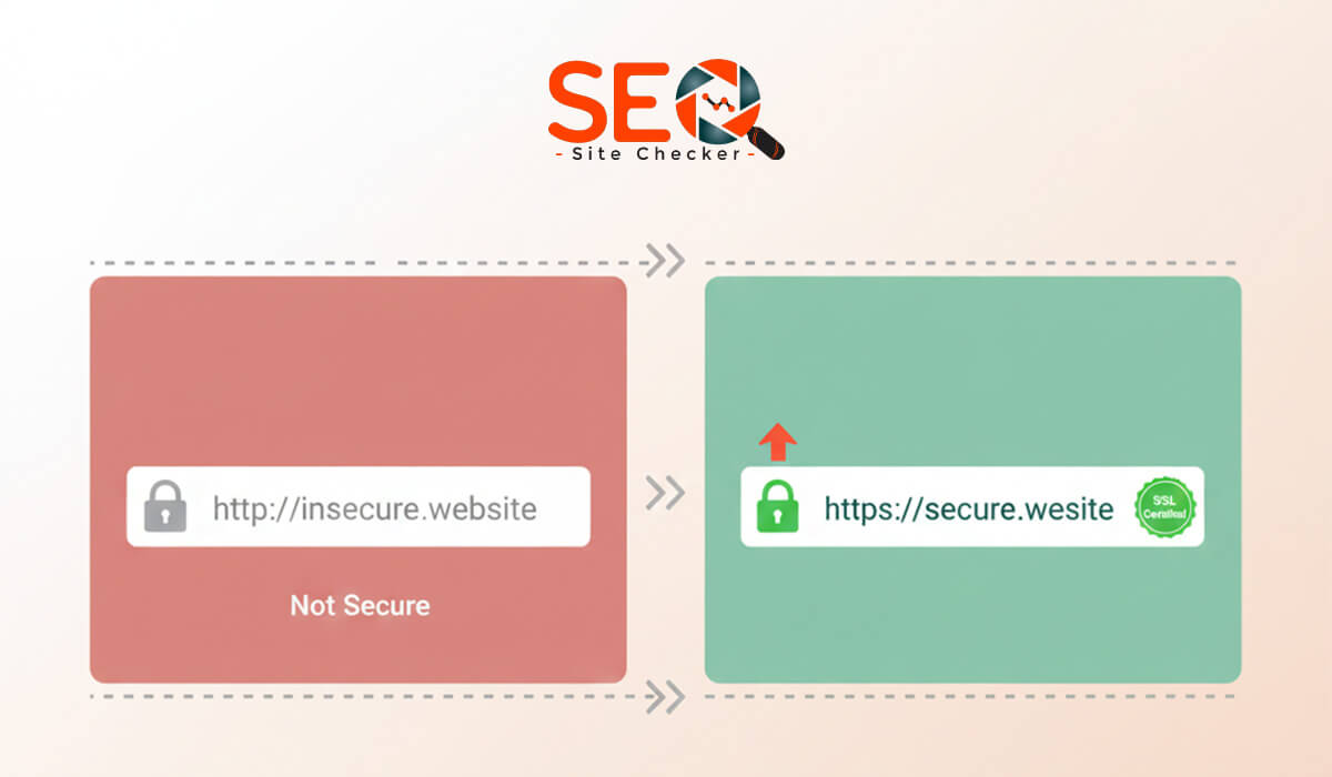 What Is SSL & Why It Matters