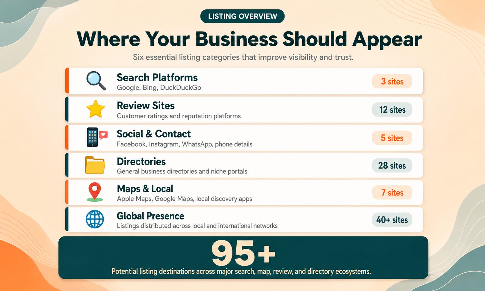 35+ Free Local Business Listing Sites (Organized by Category)