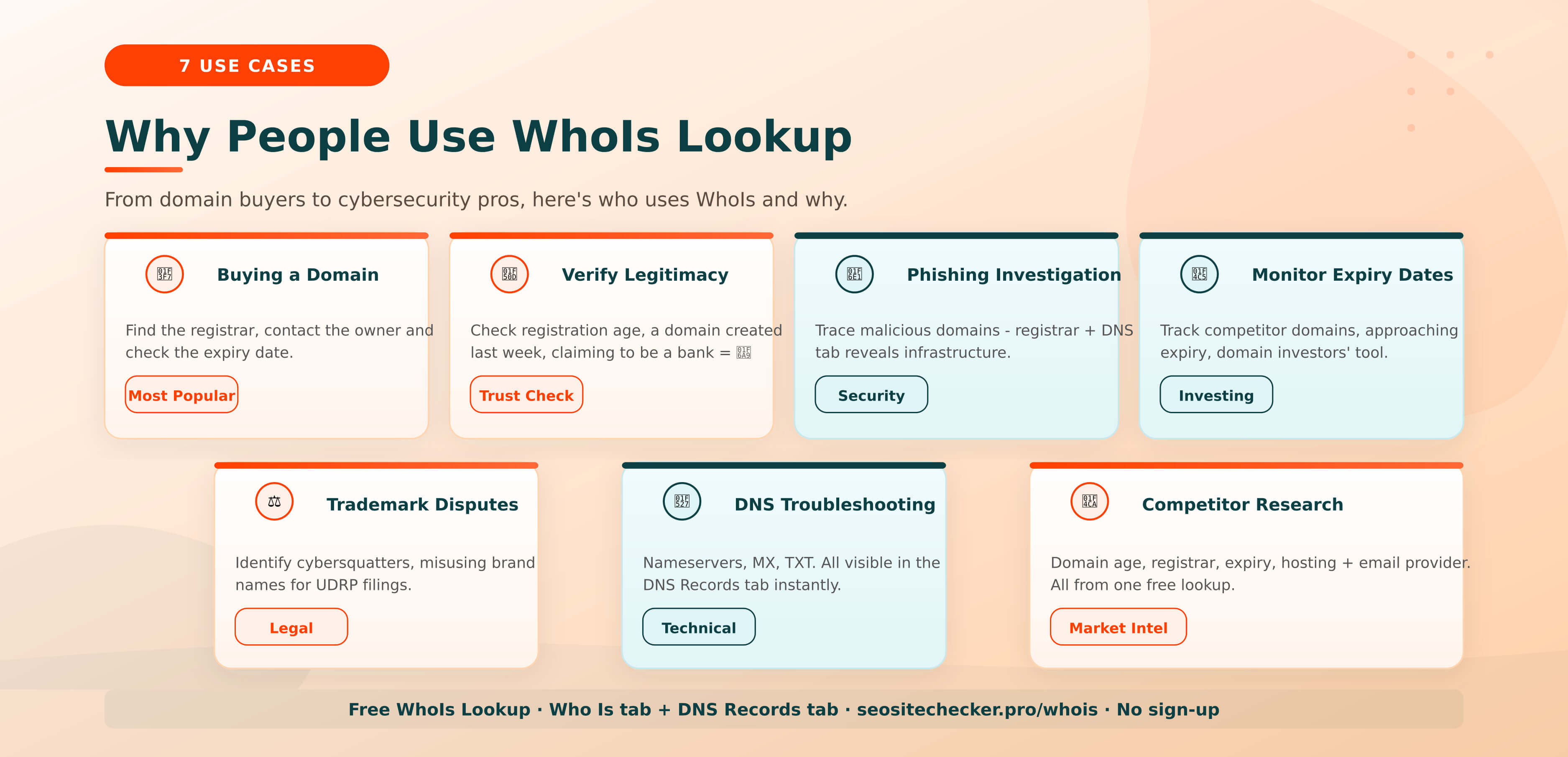 7 reasons to use a WhoIs lookup - domain buying, cybersecurity, DNS troubleshooting and more