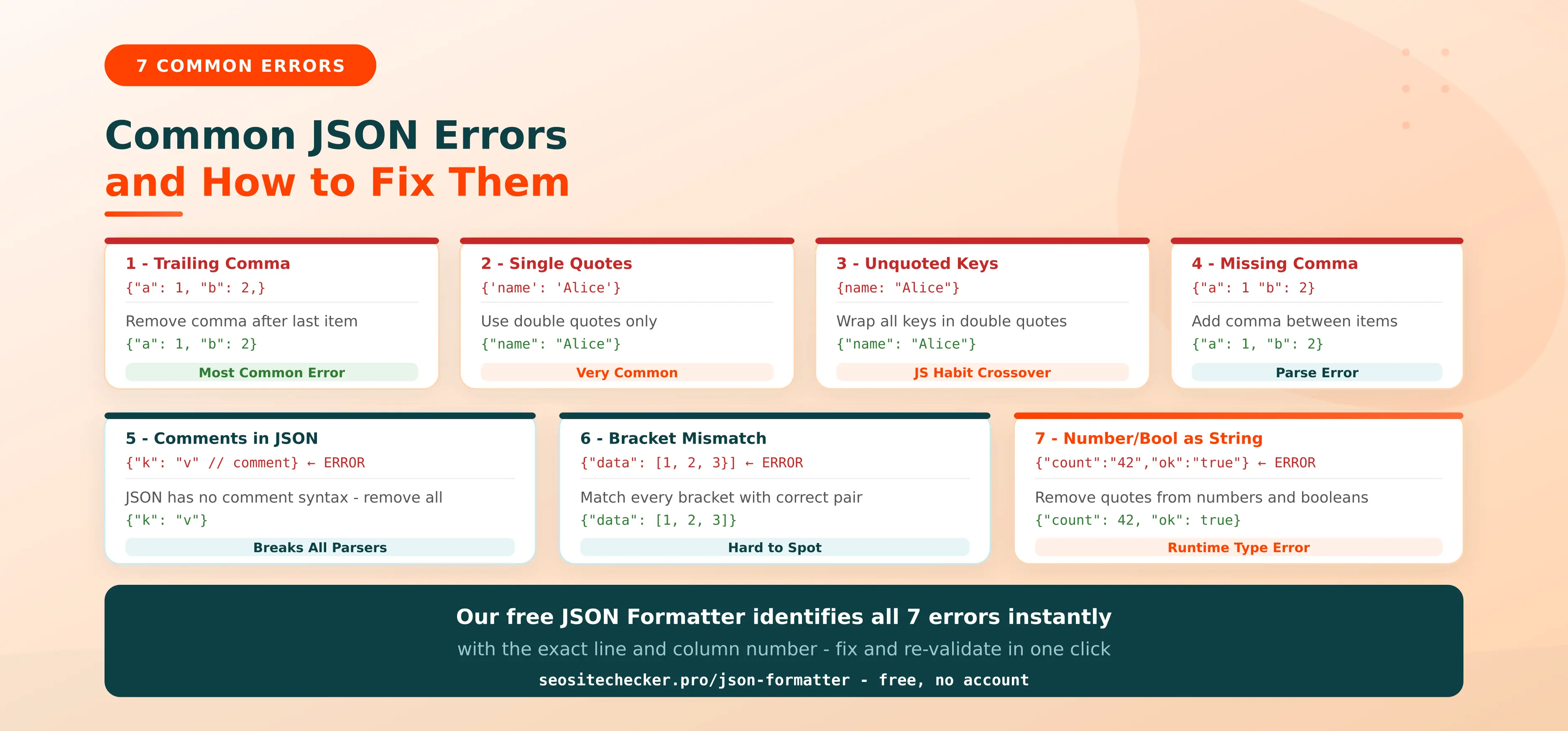 7 common JSON errors and how to fix them - trailing comma, single quotes, unquoted keys and more
