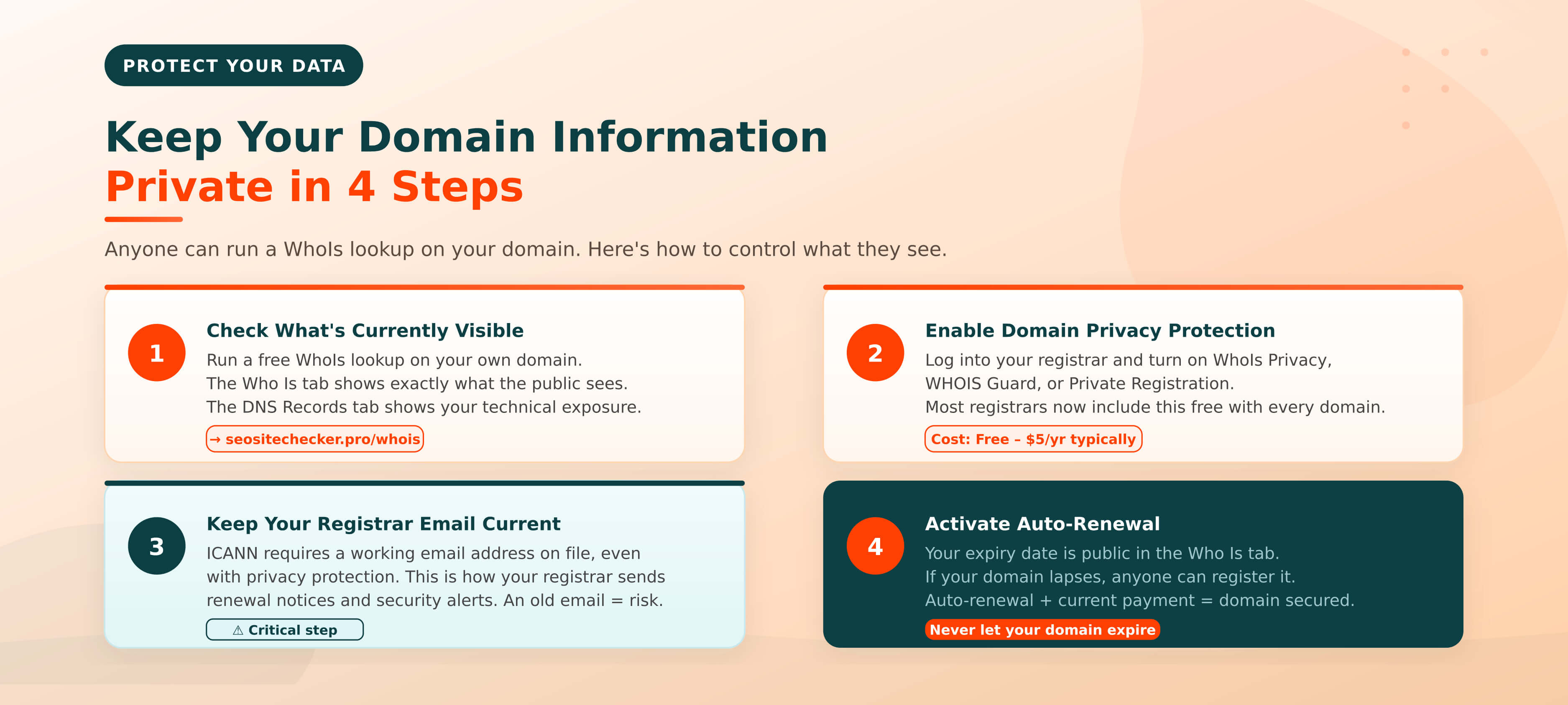 How to protect your domain WhoIs data - 4-step guide to domain privacy protection