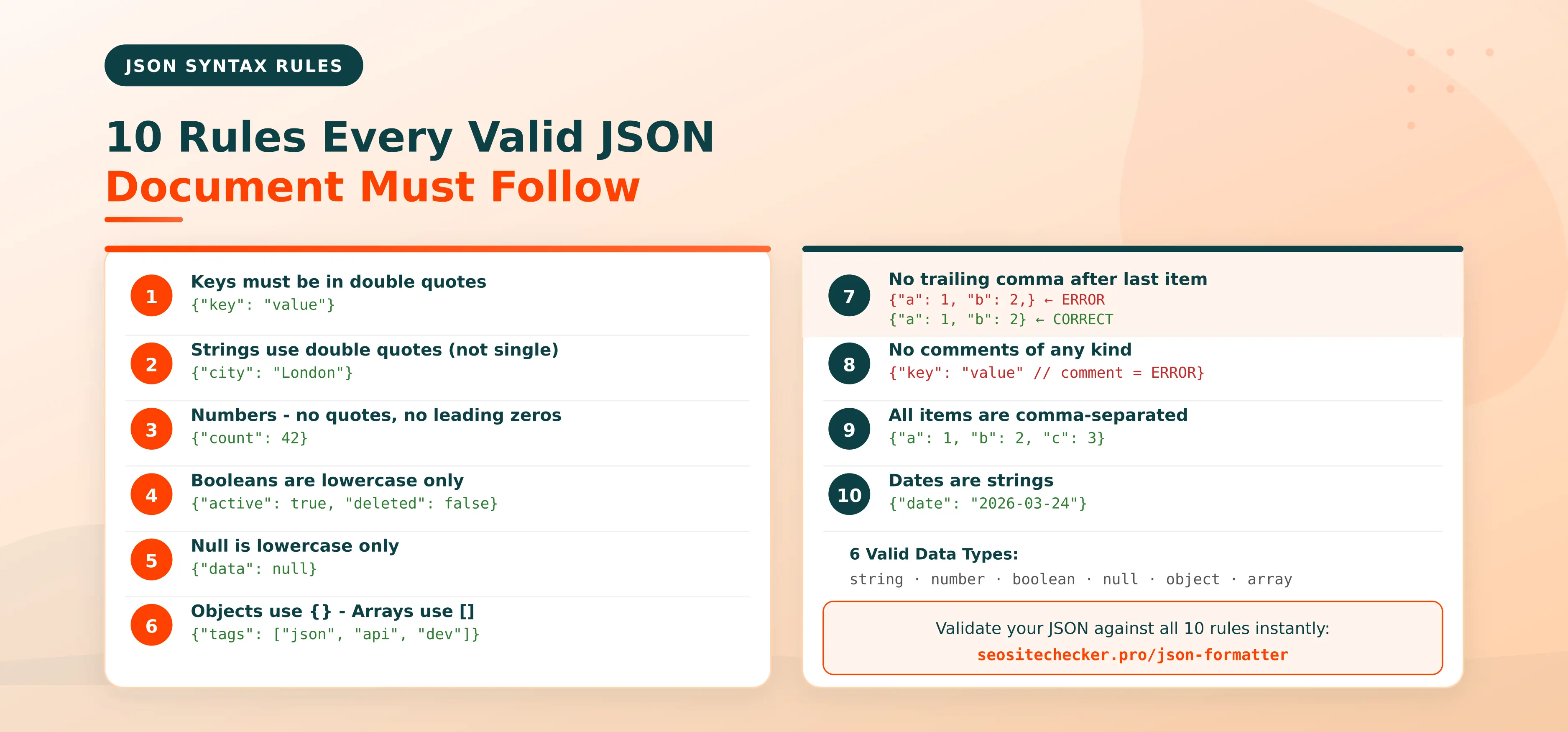 JSON syntax rules - 10 rules every valid JSON document must follow | SEO Site Checker