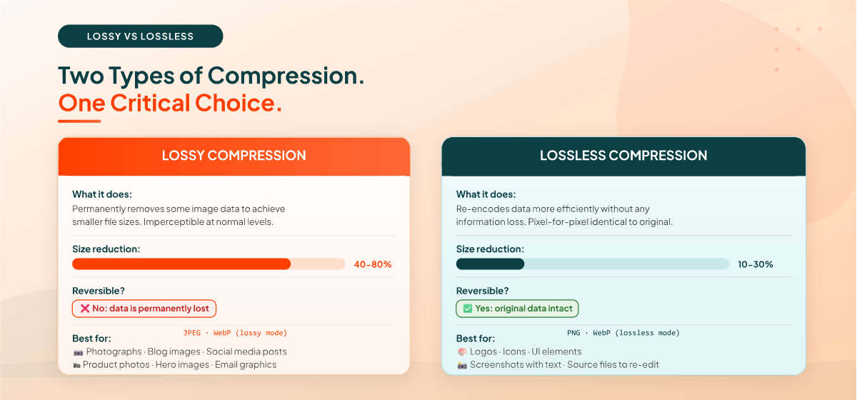 Lossy vs lossless image compression: what is the difference and when to use each method