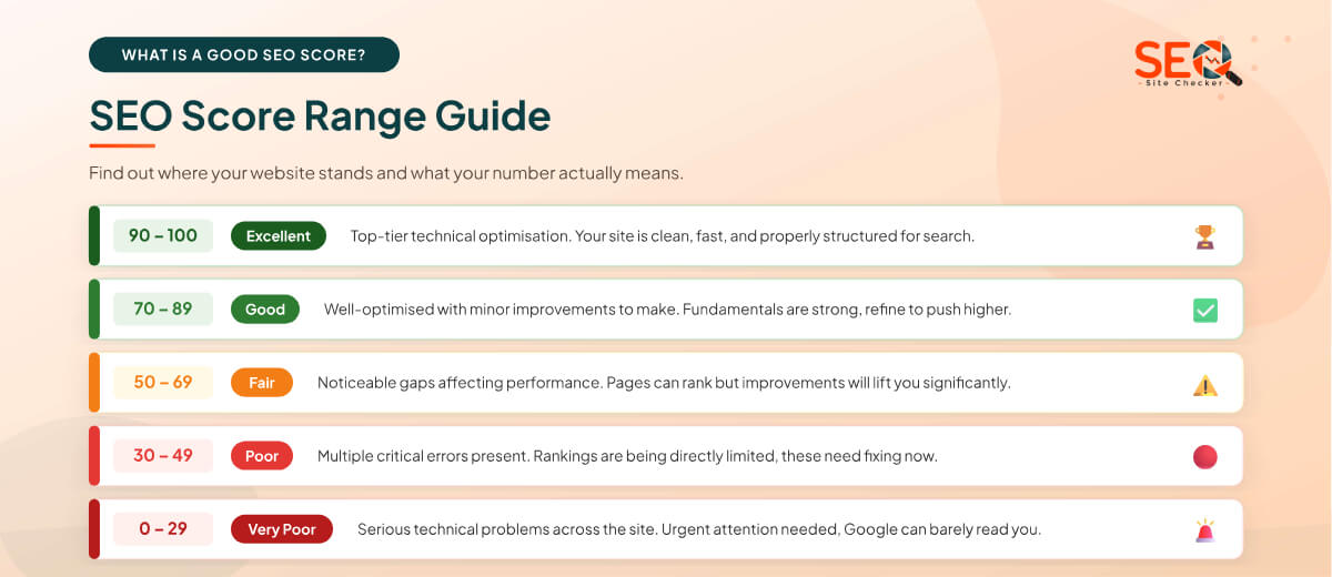 What Is a Good SEO Score?