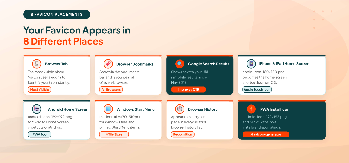 Where does a favicon appear - browser tab, bookmarks, Google search results, iOS and Android home screens