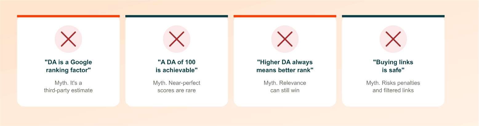 Common Domain Authority Myths and Misconceptions