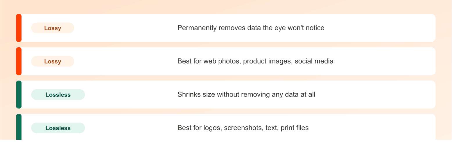 Lossy vs Lossless Compression: What's the Difference?