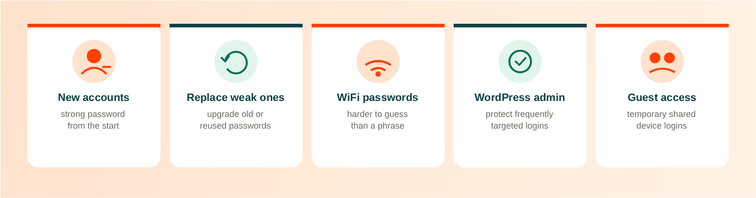 Common Uses for a Password Generator