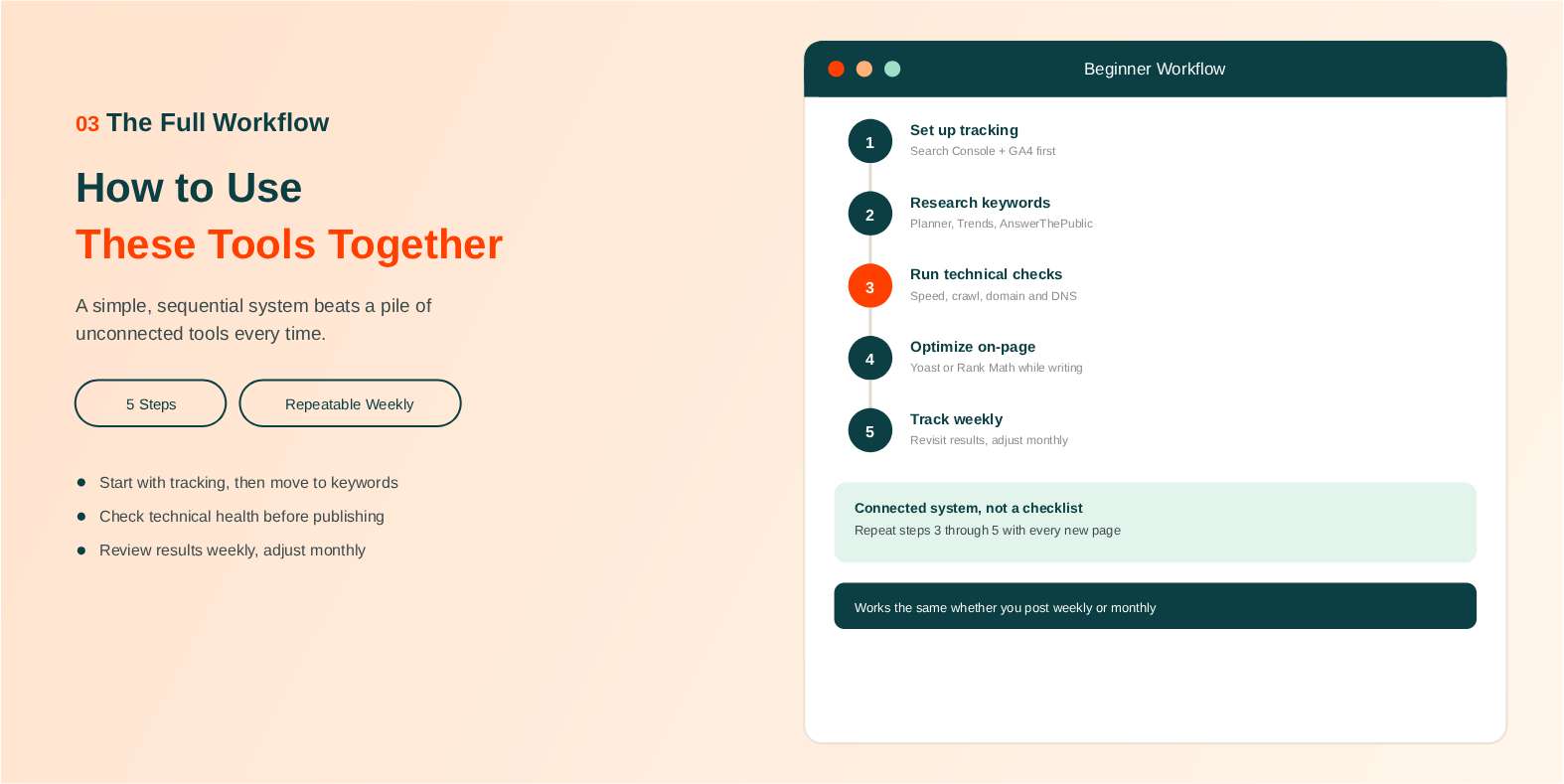 How to Use These Tools Together (A Simple Beginner Workflow)