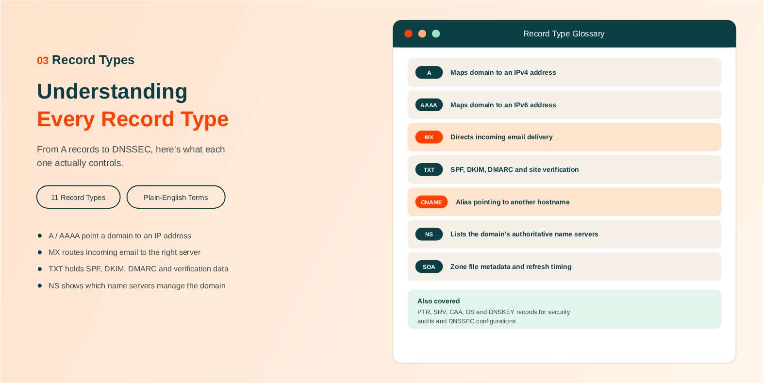 Understanding Every DNS Record Type