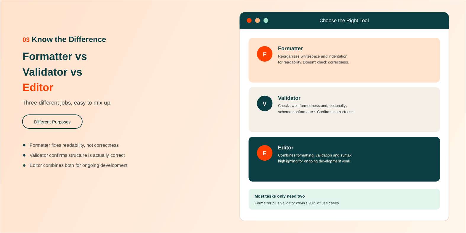 XML Formatter vs. Validator vs. Editor: What's the Difference?