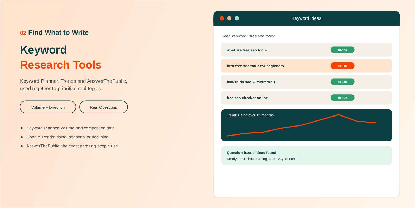 Keyword Research Tools