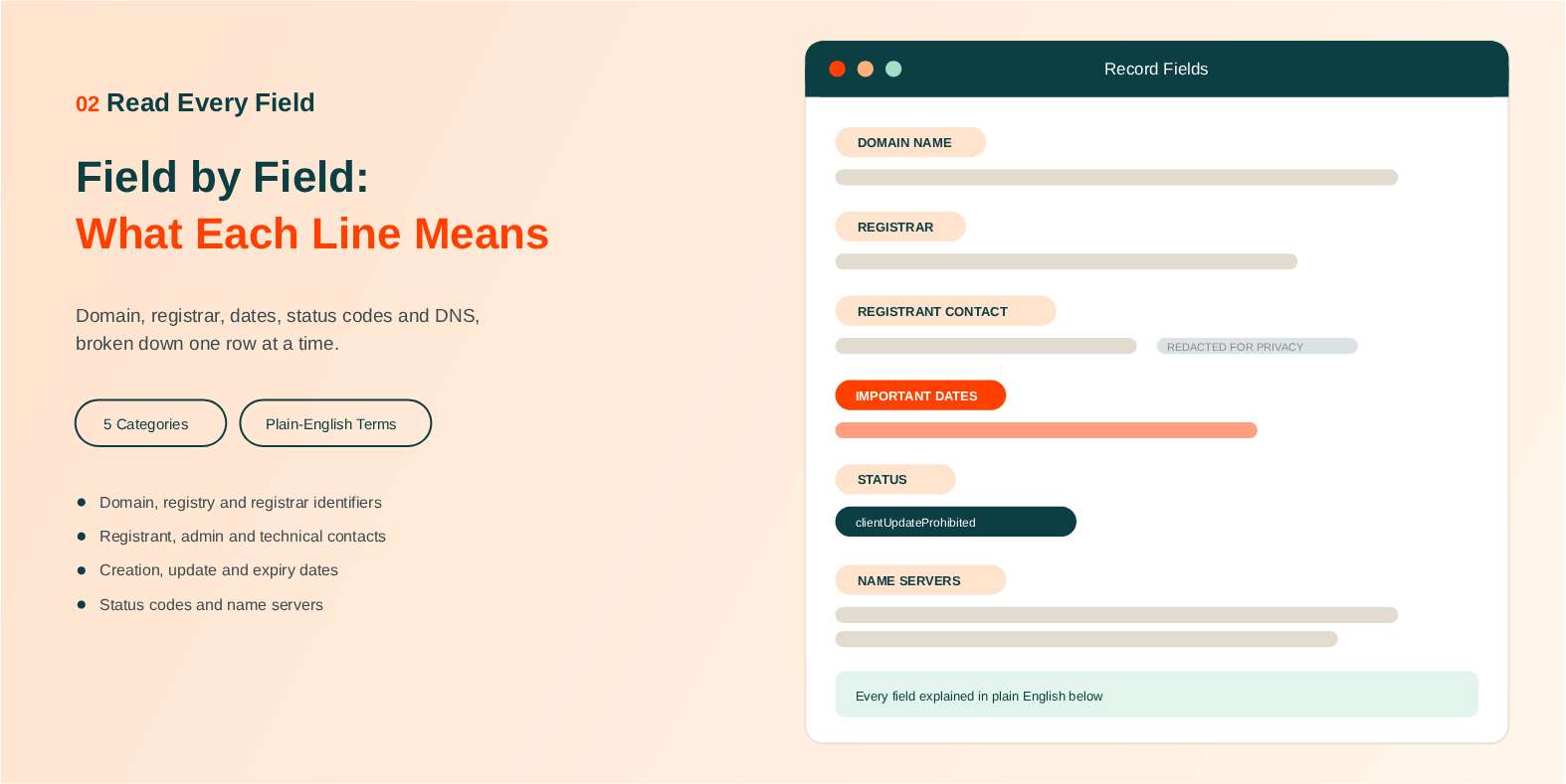 How to Read WHOIS Data, Field by Field