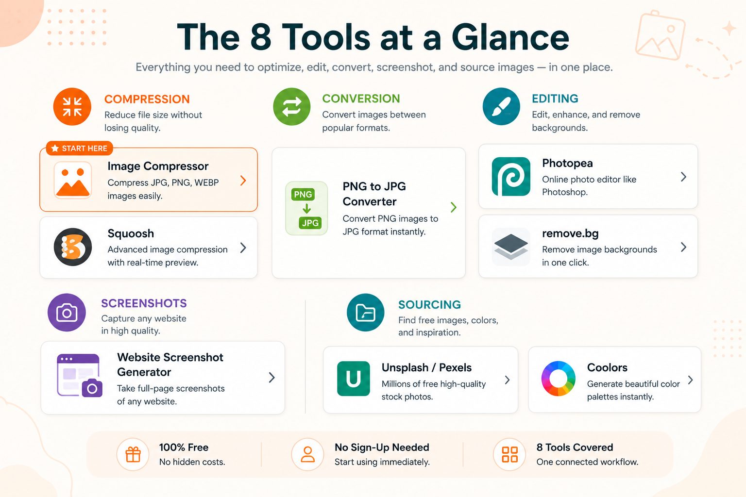 8 Free Image Tools at a Glance