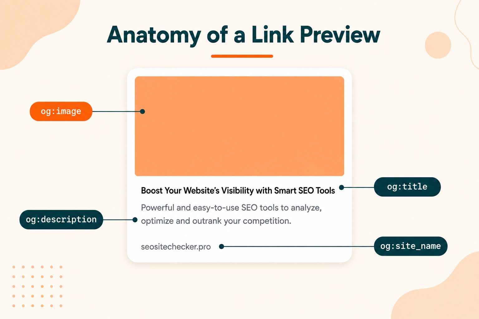 Anatomy of a Link Preview Card