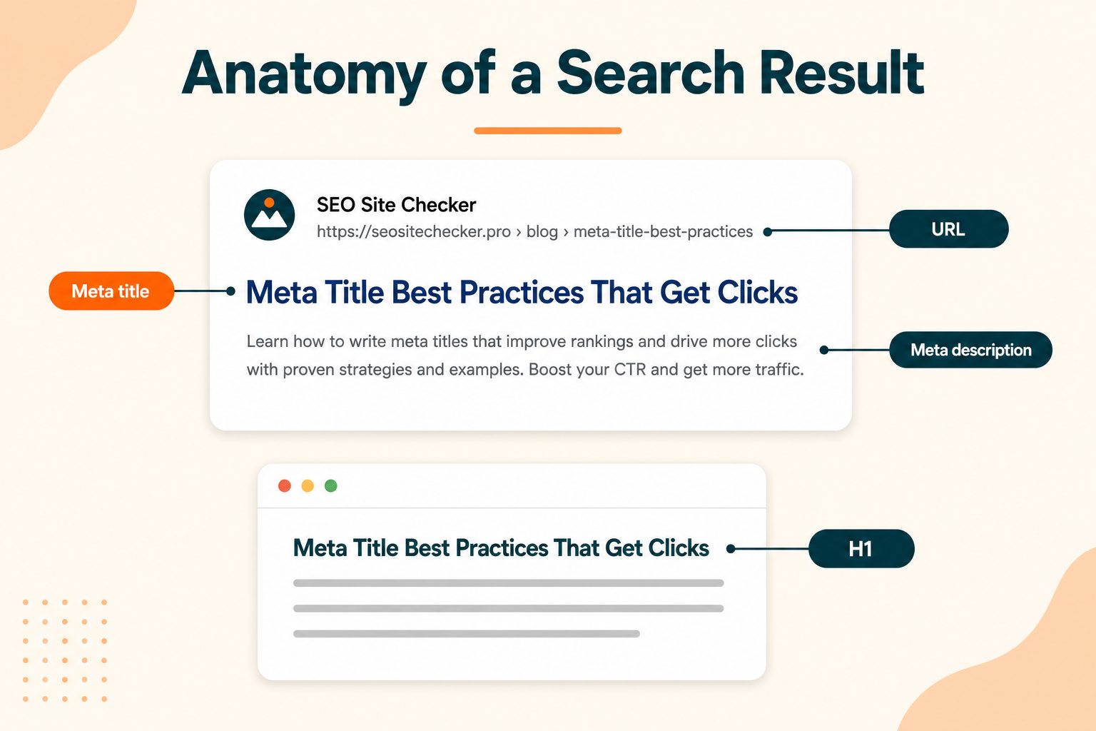 Anatomy of a search result