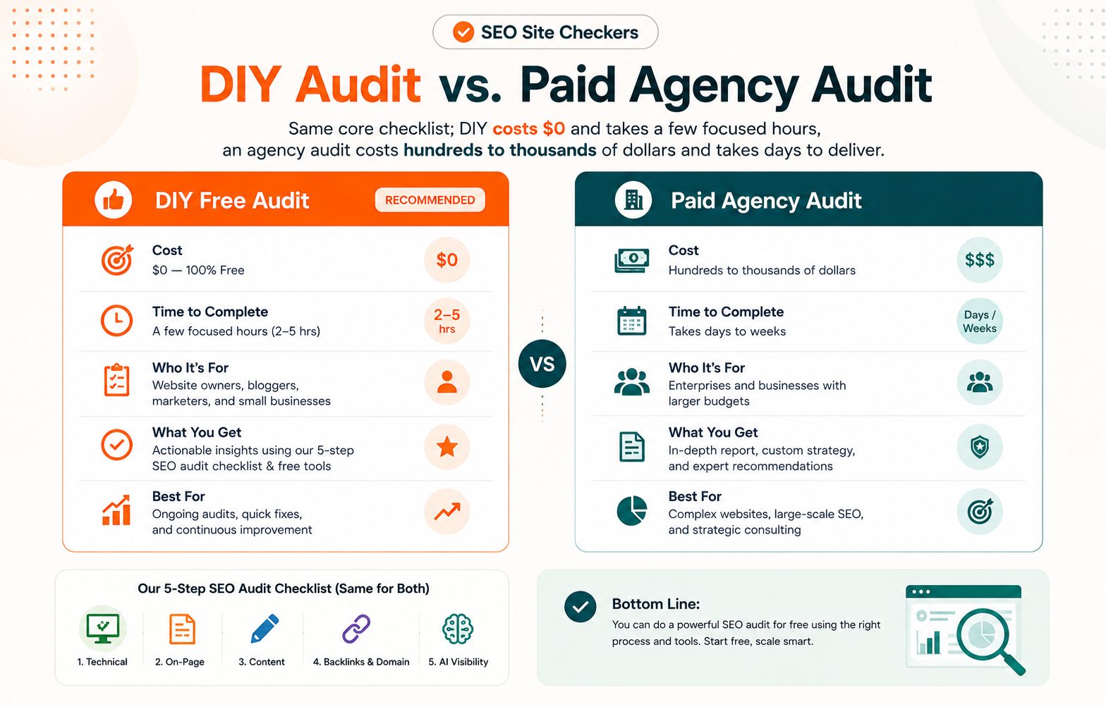 What Is an SEO Audit, and Why Do It Yourself