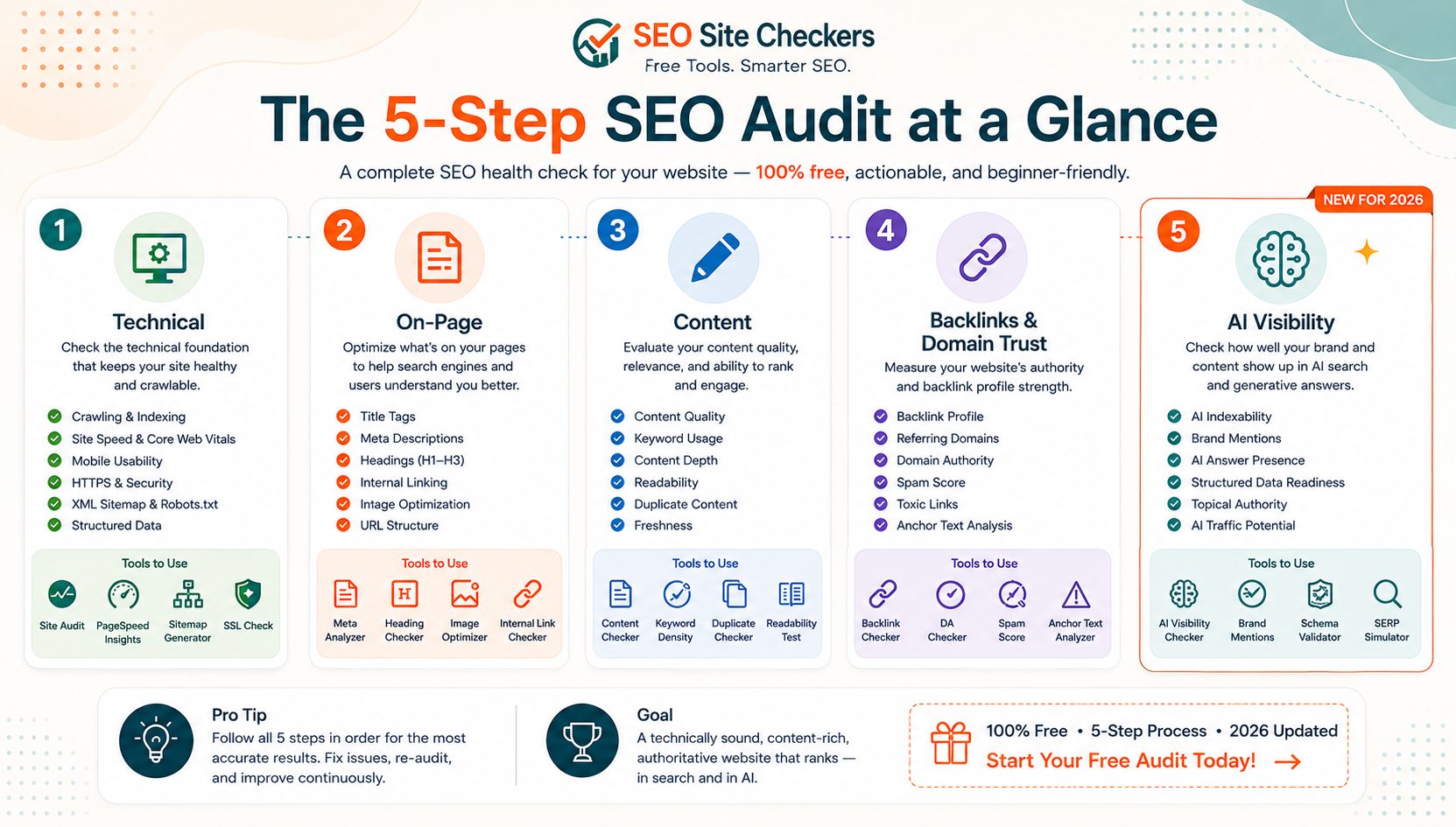Quick Reference: Full SEO Audit Checklist