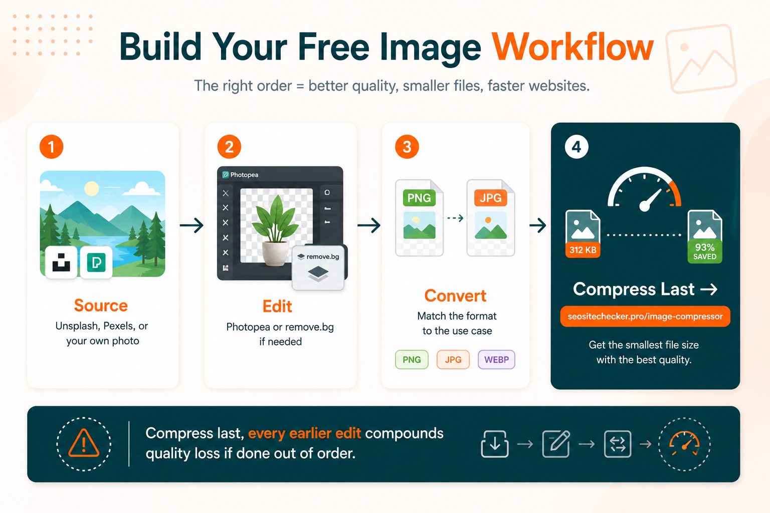 Building Your Image Workflow