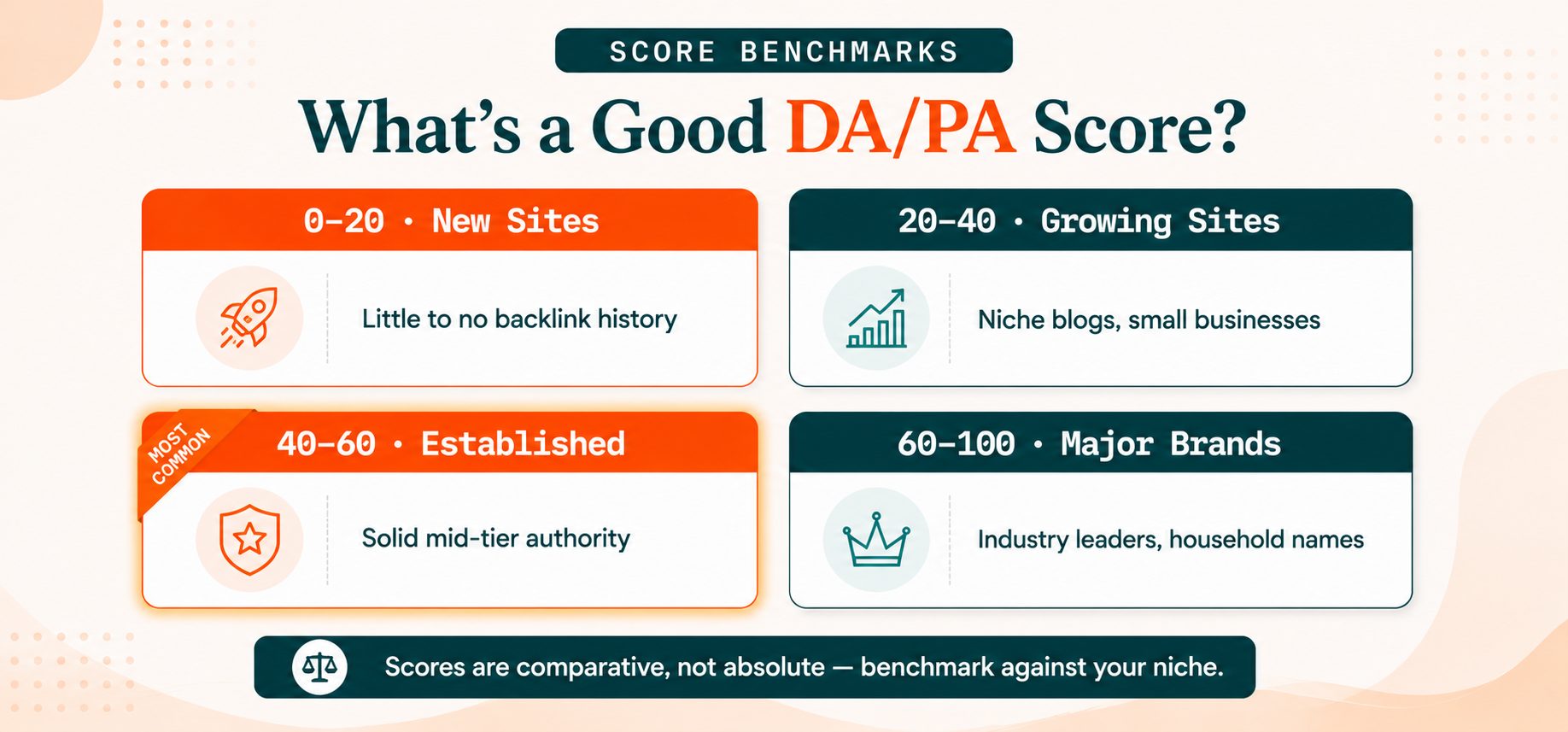 What's a Good DA and PA Score?