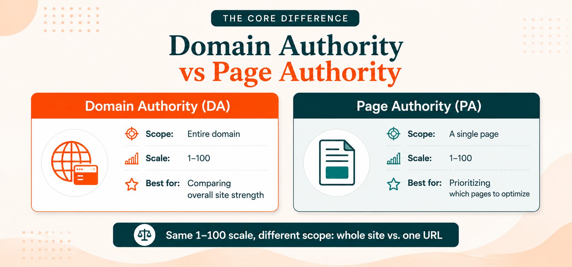 Page Authority vs Domain Authority: Key Differences
