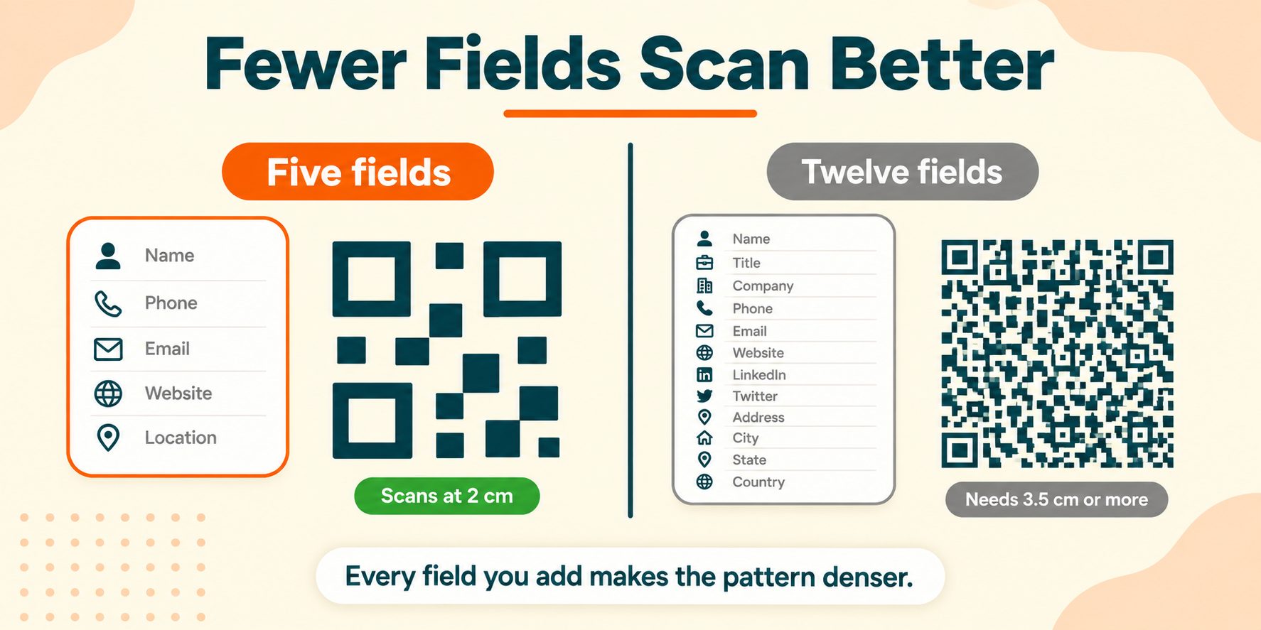 Digital Business Card Fields
