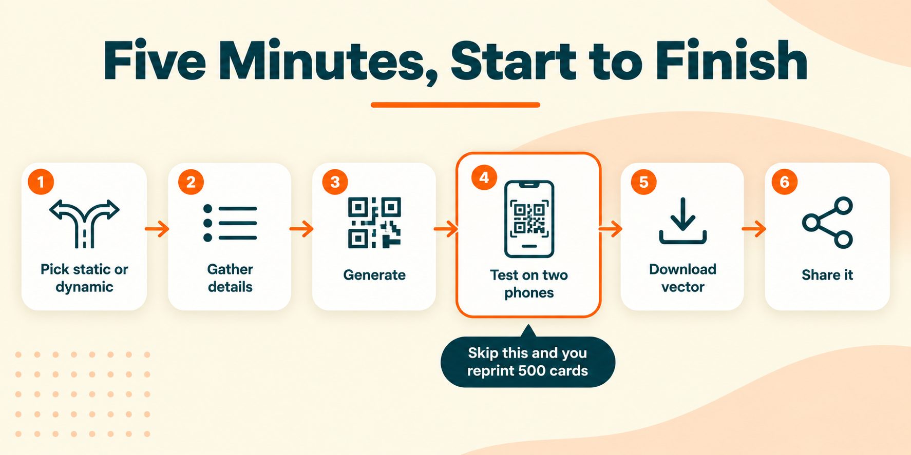 How to Create a Digital Business Card with a QR Code