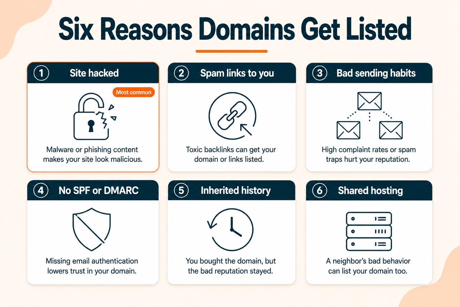 Domain Blacklist Causes
