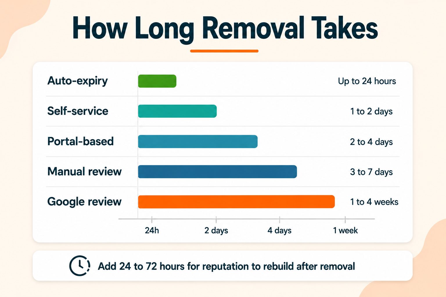 Domain Blacklist Delisting Timeframes