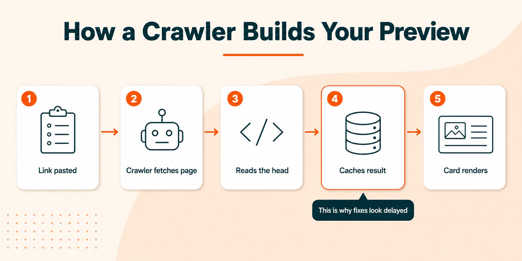 How a Crawler Reads Your Tags
