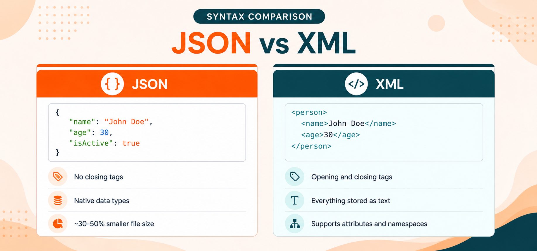 JSON vs XML: Syntax Comparison (With Code Examples)