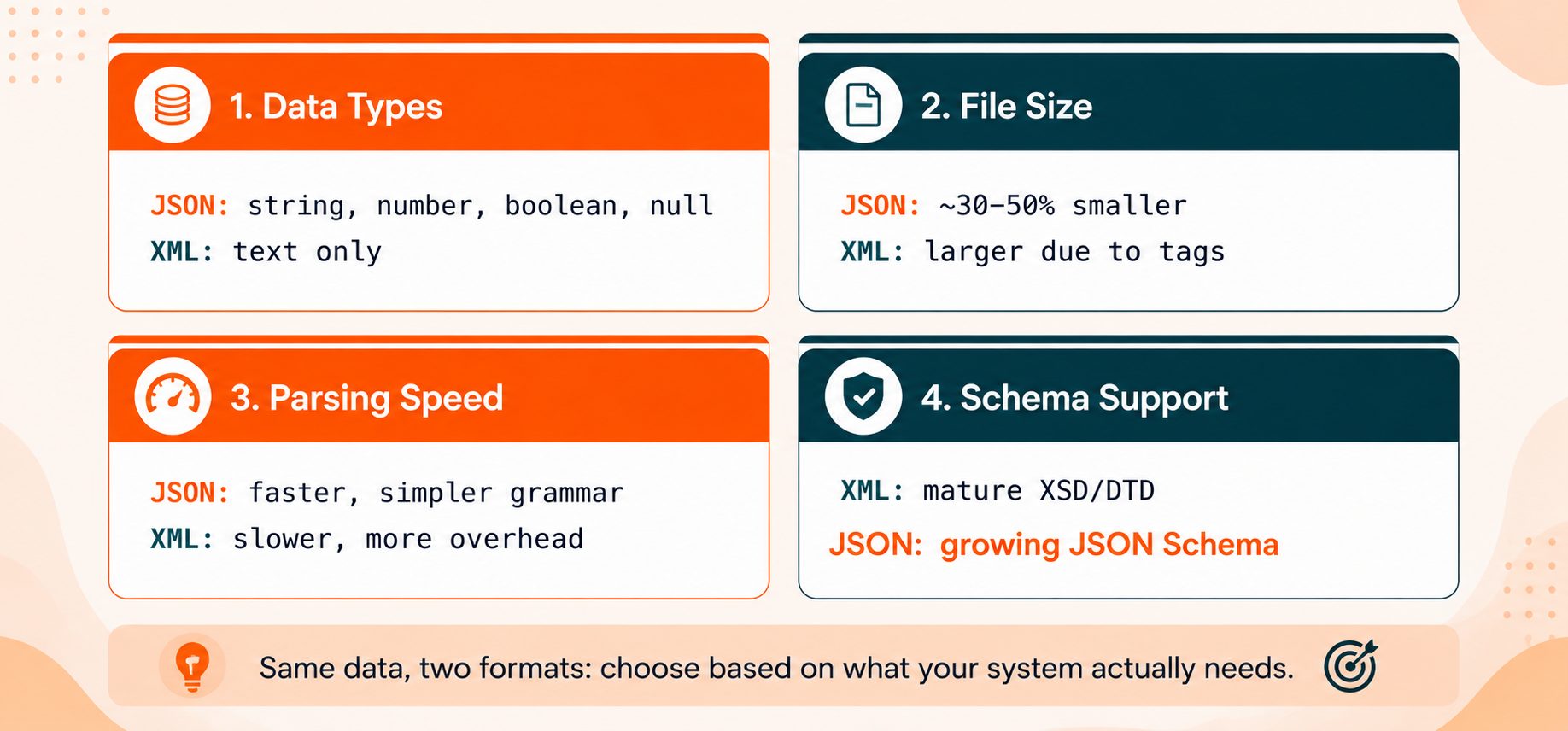 Key Differences at a Glance