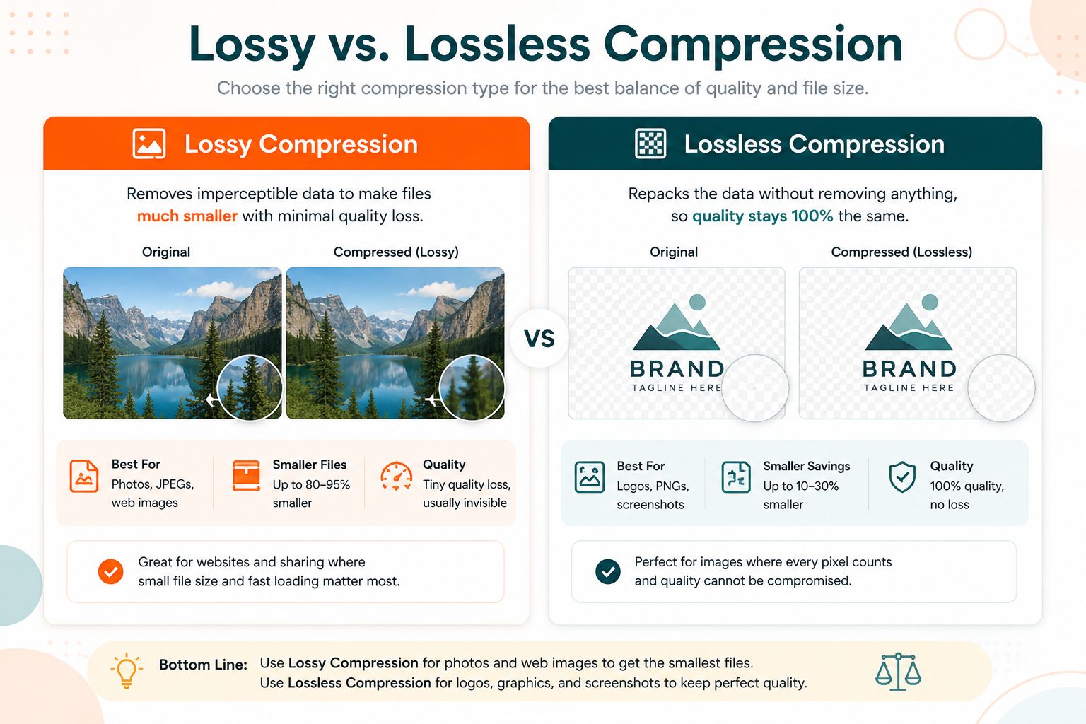 Lossy vs Lossless Image Compression
