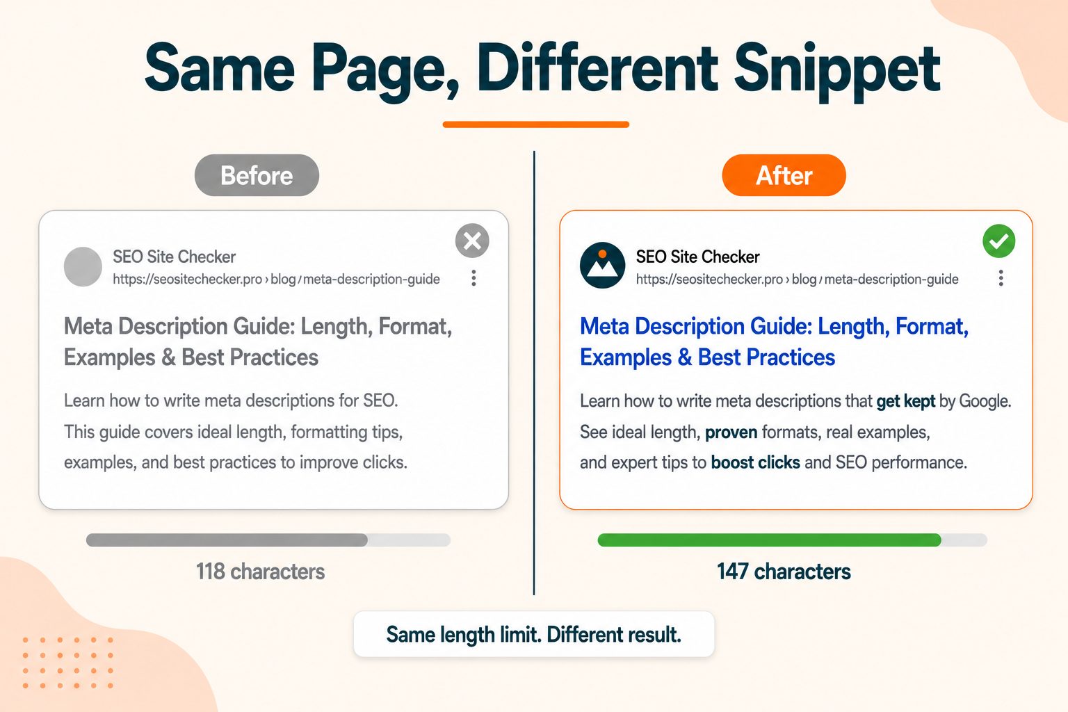 Before and after examples of meta descriptions