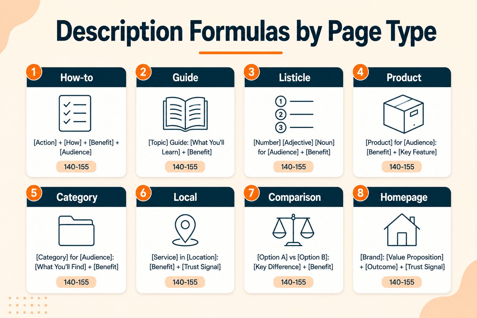 Meta description formulas by page type