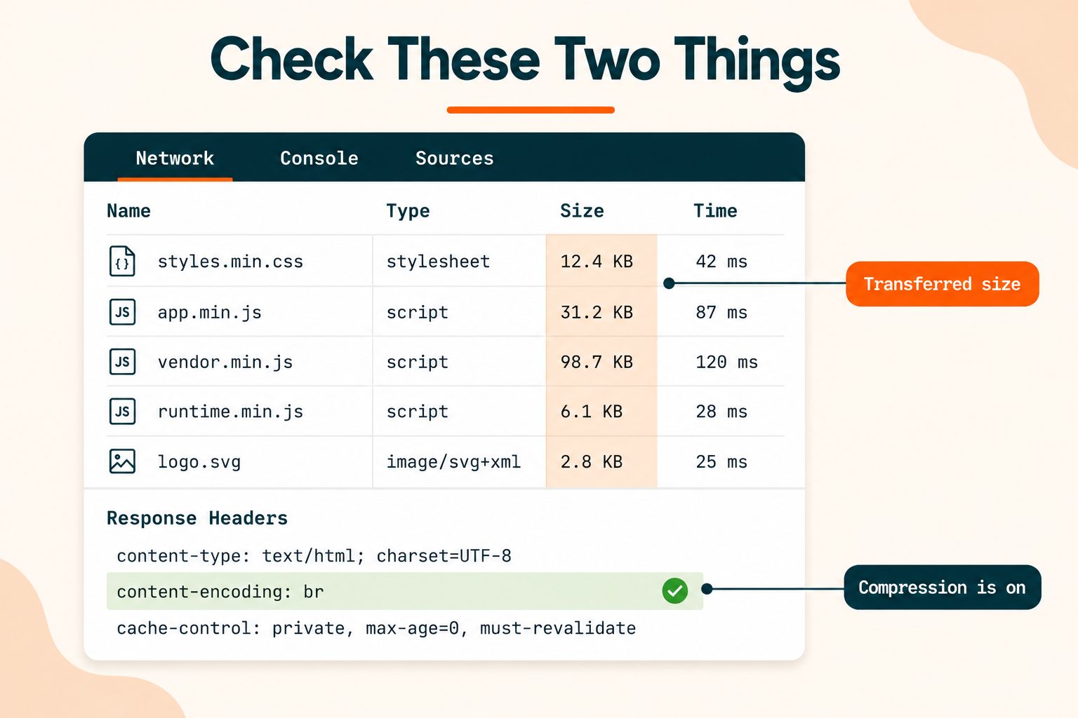 Verifying minification in the browser's Network tab