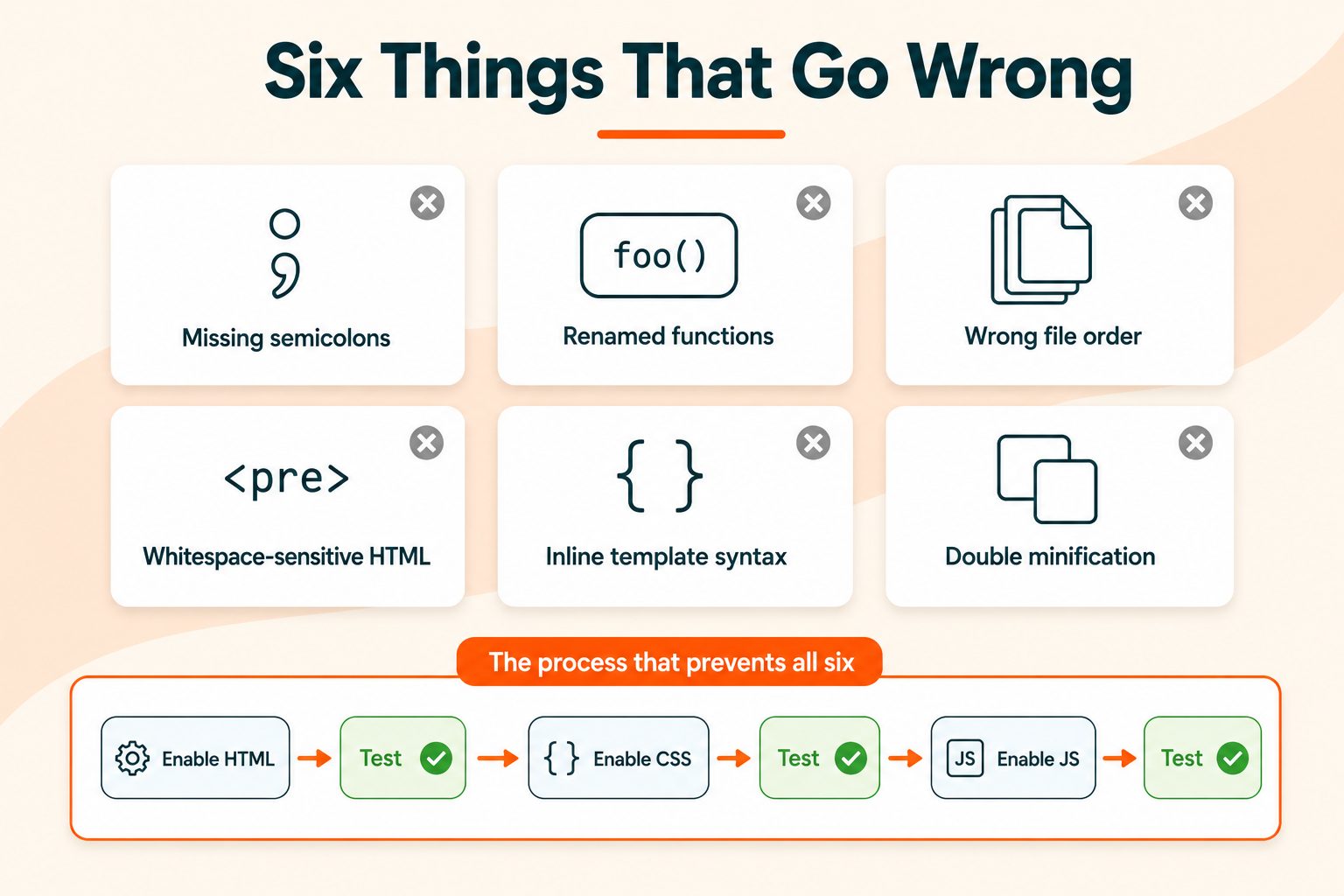 Common issues with minification