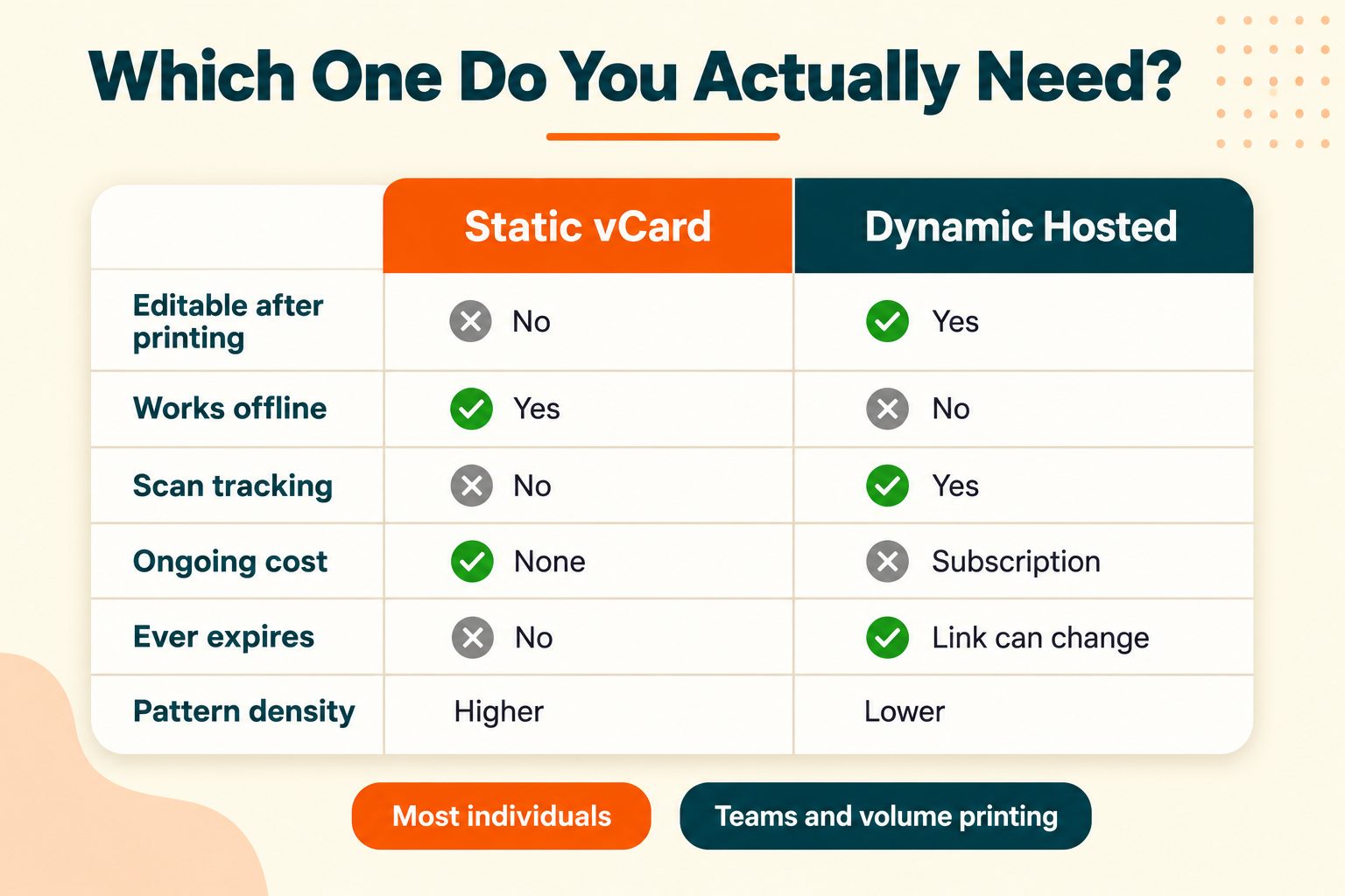 Static vCard QR Codes vs Dynamic Hosted Cards
