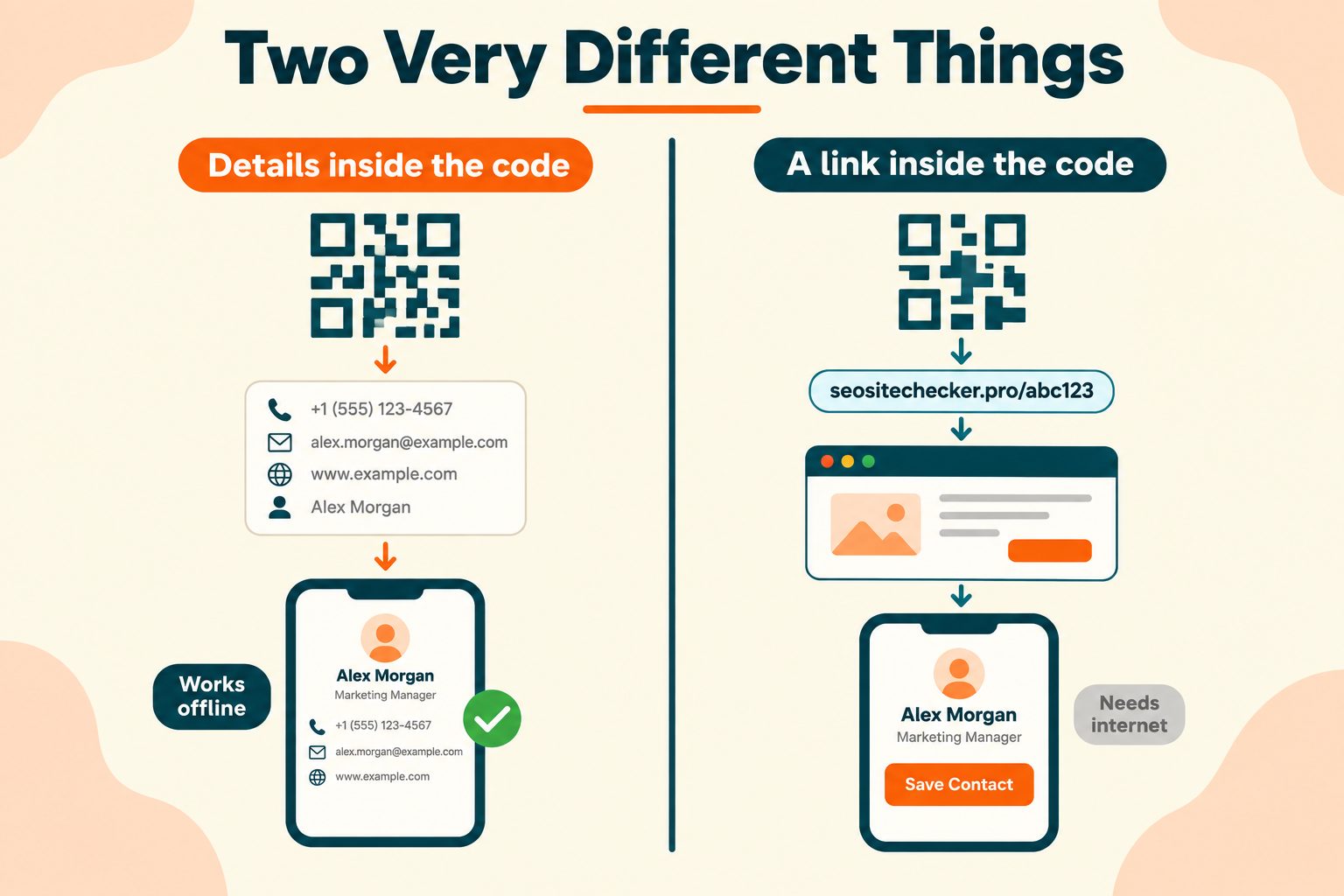 QR Code vCard vs Link