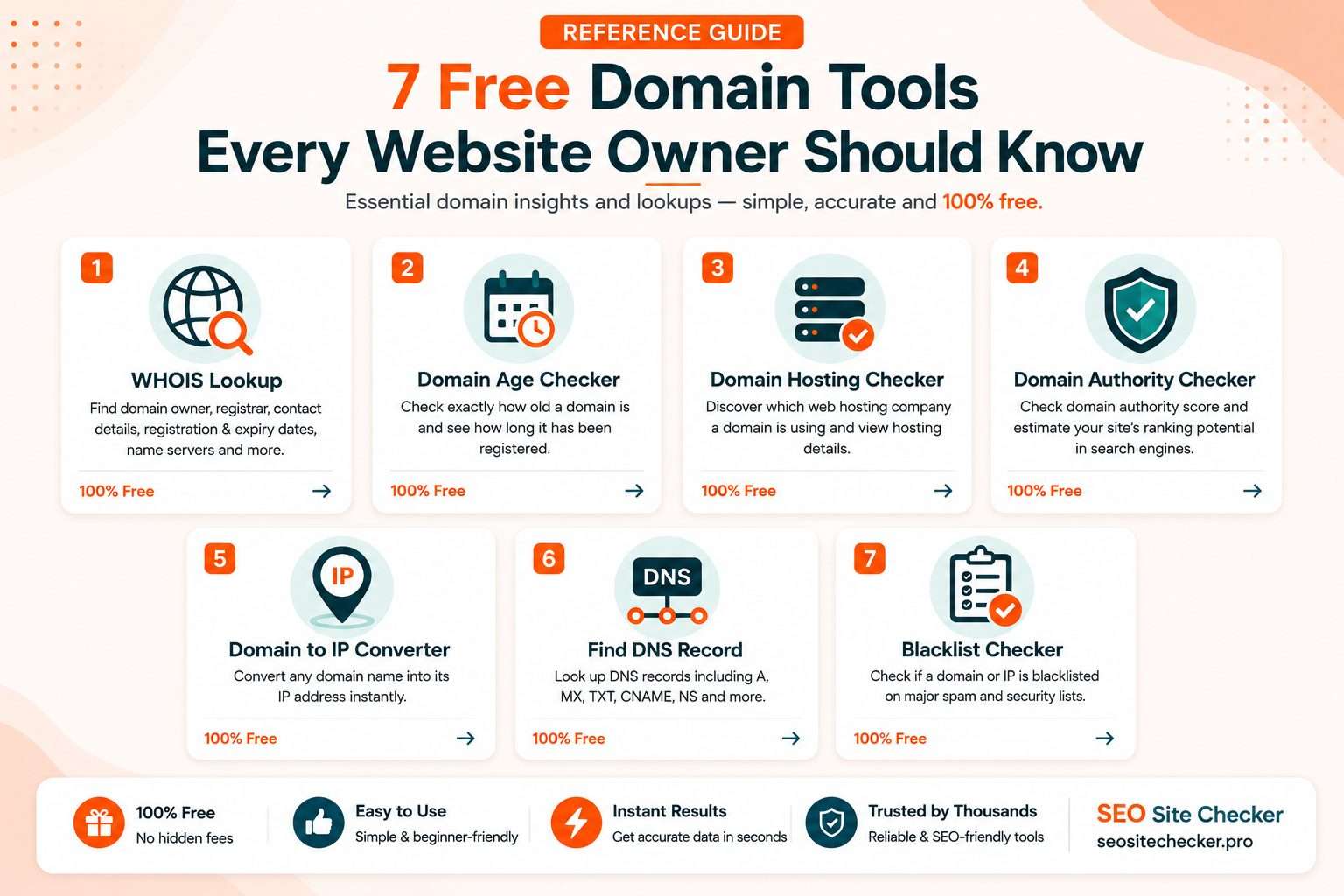 Seven Tools Reference Guide