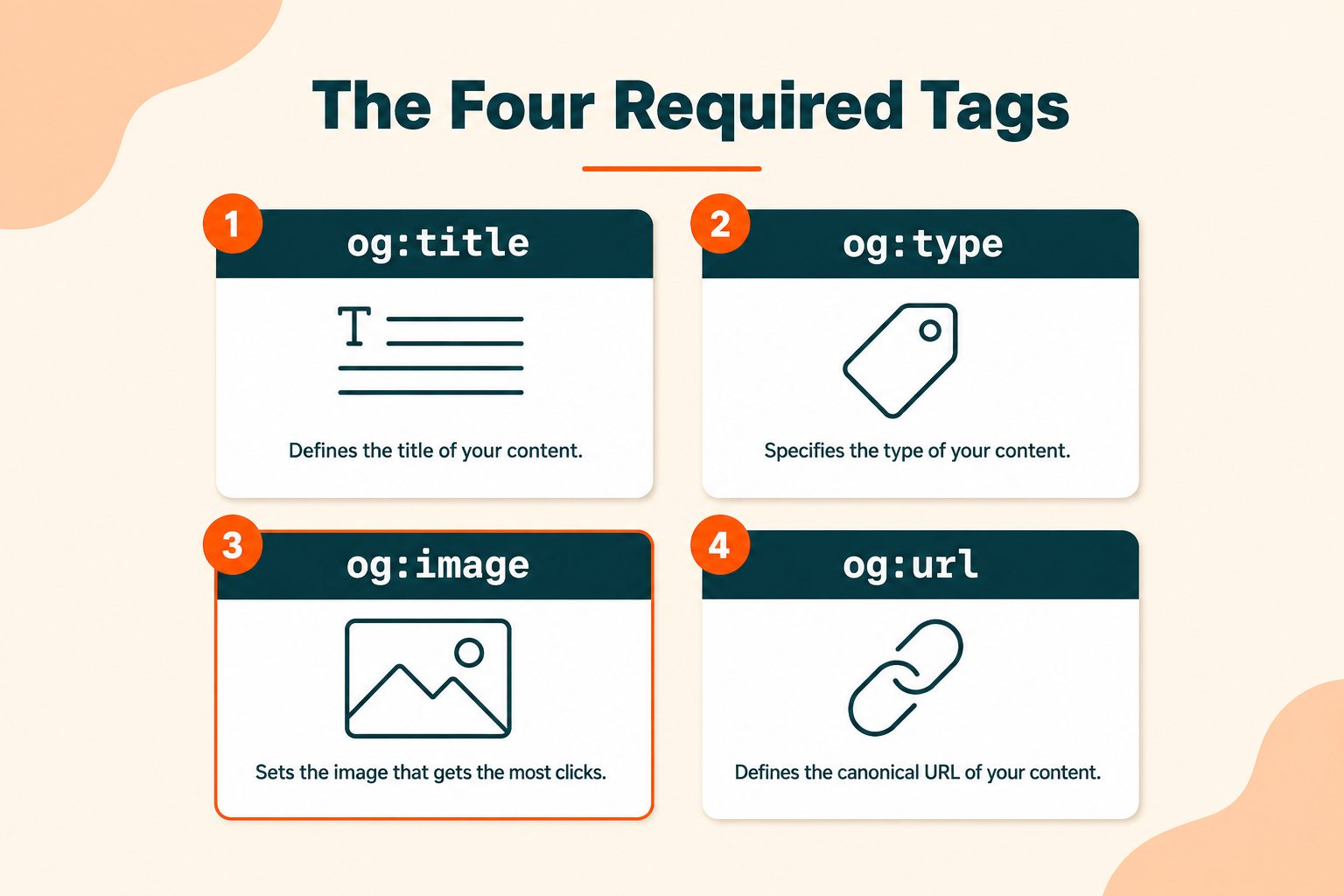 The Four Required Open Graph Tags